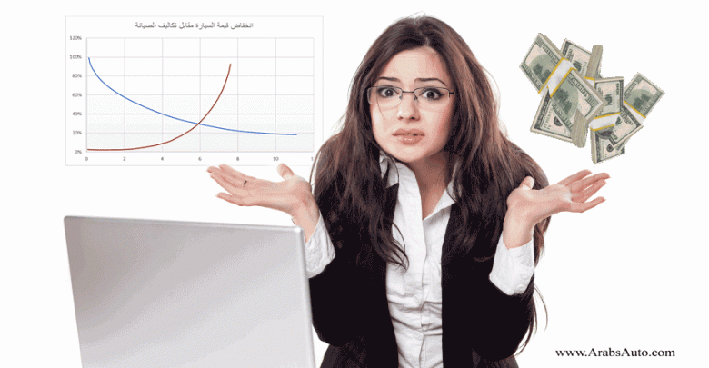 انخفاض قيمة السيارة مقابل تكاليف الصيانة
