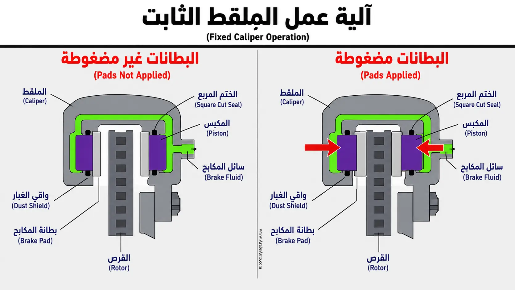 الملقط الثابت Fixed Brake Caliper