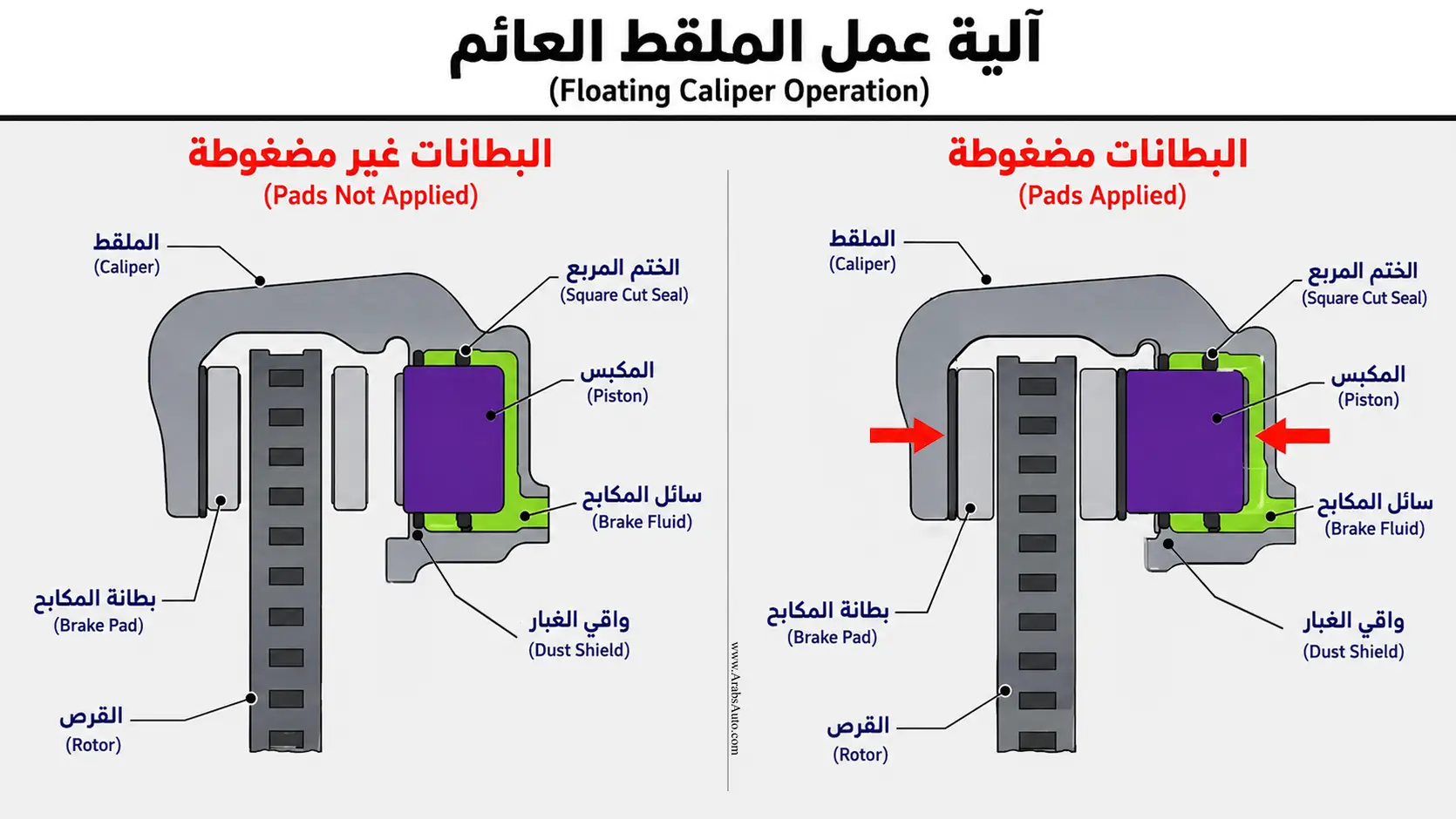 الملقط العائم Floating Brake Caliper